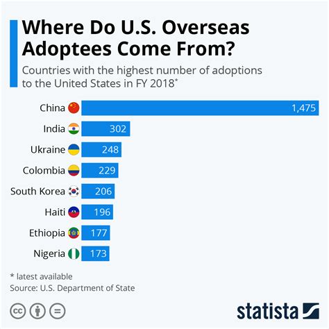 international adoption requirements by country.